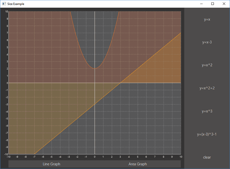 Controlling size