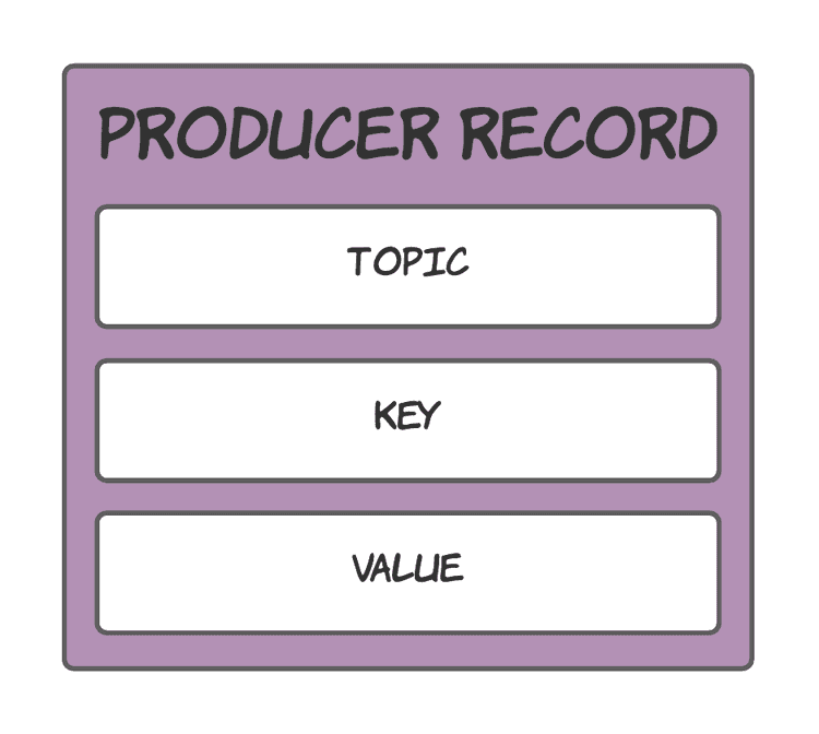 Kafka producer record simple view