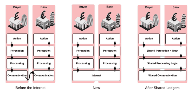 why use dlt